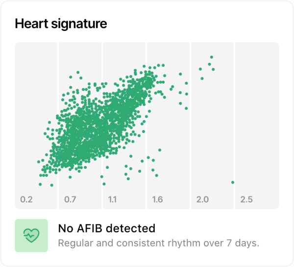 MiniTailz BioTracker - Image 6