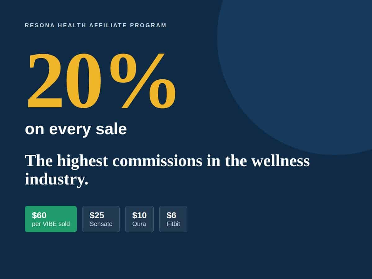 Resona Health pays the highest commissions in the wellness industry